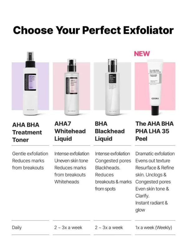 Cosrx AHA/BHA Clarifying Treatment Toner 150ml - Image 11